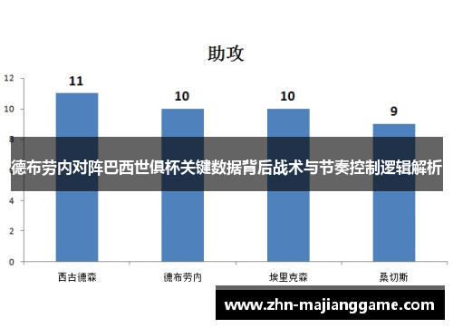 德布劳内对阵巴西世俱杯关键数据背后战术与节奏控制逻辑解析