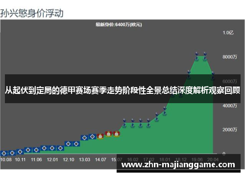 从起伏到定局的德甲赛场赛季走势阶段性全景总结深度解析观察回顾