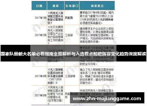 国家队最新大名单必看指南全面解析与入选看点前瞻阵容变化趋势深度解读