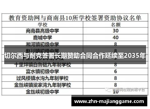 切尔西与耐克签署长期赞助合同合作延续至2035年