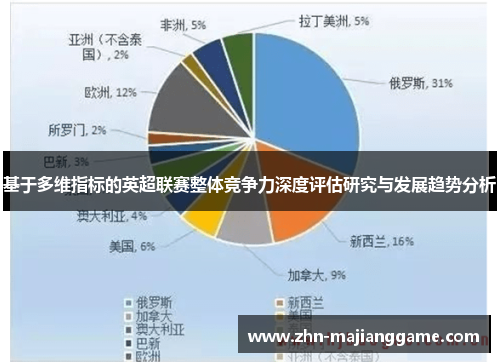 基于多维指标的英超联赛整体竞争力深度评估研究与发展趋势分析 基于多维指标的英超联赛整体竞争力深度评估研究与发展趋势分析