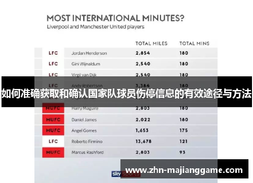 如何准确获取和确认国家队球员伤停信息的有效途径与方法 如何准确获取和确认国家队球员伤停信息的有效途径与方法