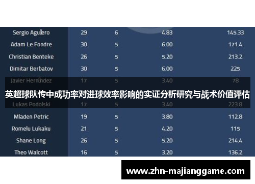 英超球队传中成功率对进球效率影响的实证分析研究与战术价值评估 英超球队传中成功率对进球效率影响的实证分析研究与战术价值评估
