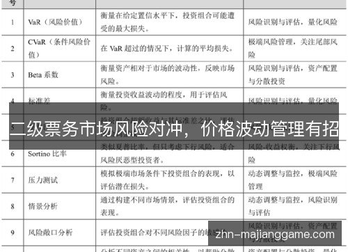 二级票务市场风险对冲,价格波动管理有招 二级票务市场风险对冲,价格波动管理有招